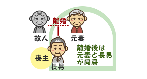 喪主は誰がやる？【元夫が他界】離婚した妻との間に成人した長男がいる、元夫に他の身寄りがないなら故人の長男が喪主