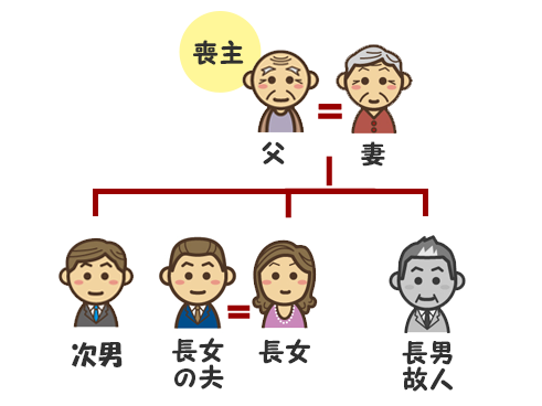 喪主は誰がやる？【子供が他界】両親、成人した兄弟姉妹がいる