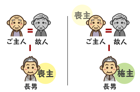 喪主は誰がやる？【妻が他界】夫、成人した長男がいるが、夫は高齢で体調不良で喪主を務めることが難しい場合