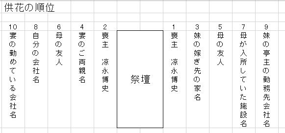 喪主が知っておくべき供花手・・の画像