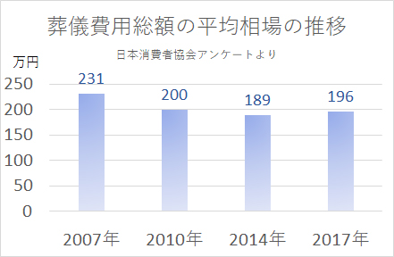 日本消費者協会アンケートに・・の画像